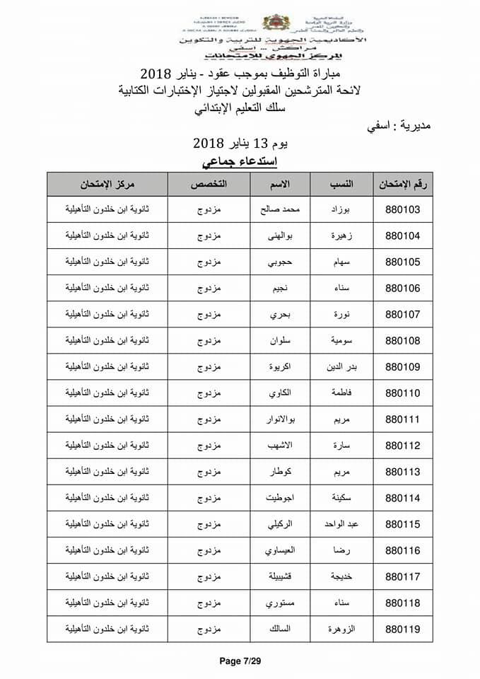 صور حصرية : رعب الولادات الغريبة المشوهة يعود إلى إقليم آسفي بعد ولادة خروف برأس على هيئة رأس إنسان