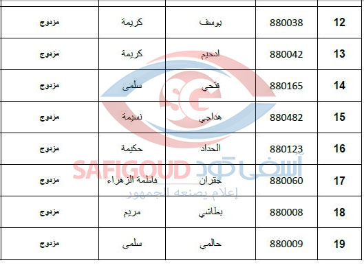 صورة حصرية : إيداع رئيس لجنة المالية ببلدية اليوسفية السجن بتهم الابتزاز والاحتيال والنصب