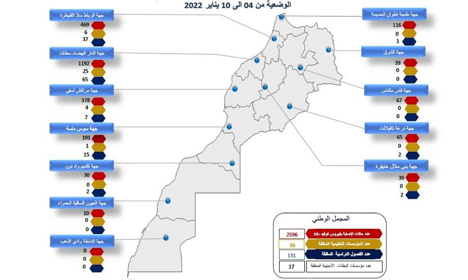 الوضعية الوبائية بالمؤسسات التعليمية العمومية والخصوصية بالمغرب